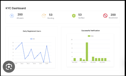 Facial recognition interface